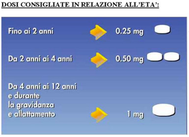 Dosi fluoroprofilassi